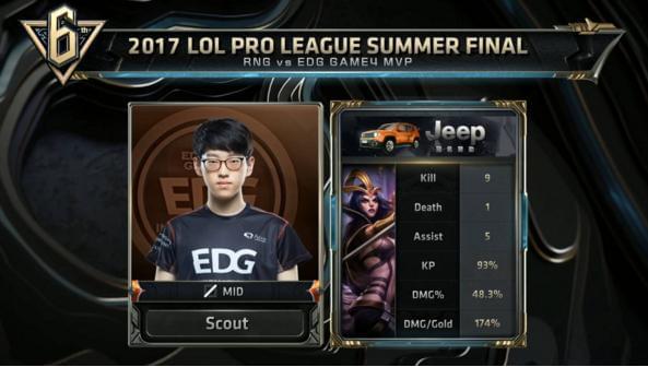 他们仍有机 他们仍有机