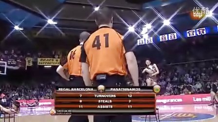 动态血液指 动态血液指